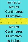 Image result for 31Mm to Inches
