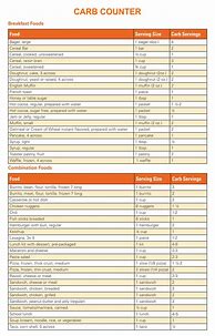 Image result for Carb Counter Chart