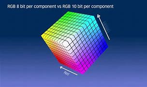 Image result for IPX Colors
