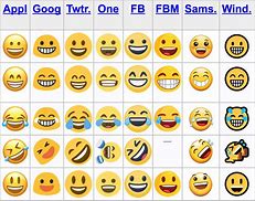 Image result for Samsung Emojis Chart