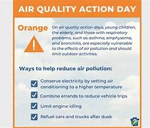 Image result for What Is Code Orange Air Quality Alert