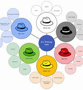 Image result for Brainstorming 6 Hats