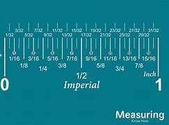Image result for 0.47 Inches On a Ruler