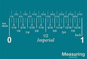 Image result for Ruler for Inches