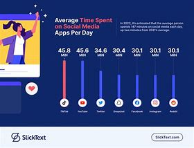Image result for Screen Time Statistics