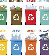 Image result for Different Recycling Bins