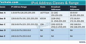 Image result for IPv4 Chart