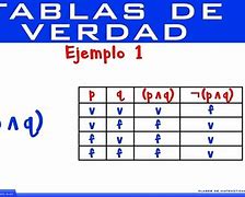 Image result for Tablas De Verdad
