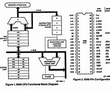 Image result for Microprocessor Parts