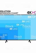 Image result for Standard Screen Resolutions