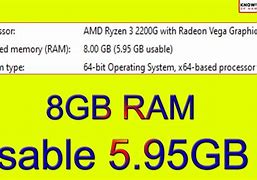 Image result for 69 GB RAM