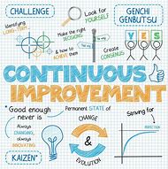 Image result for Continuous Improvement Graphics