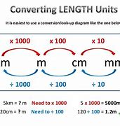 Image result for How Many Cm Are in a Km