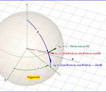 Image result for Spherical Vector Module
