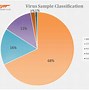 Image result for iOS vs Android Viruses