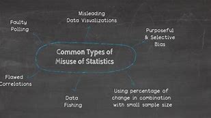 Image result for Misuse of Statistics