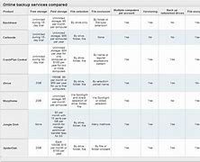 Image result for Online Backup Services Comparison Chart