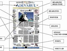 Image result for 10 Parts of the Newspaper
