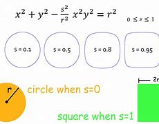 Image result for Optic Squircle