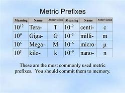 Image result for Measurement Prefixes