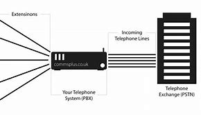 Image result for Cisco IP Phone System Network Diagram