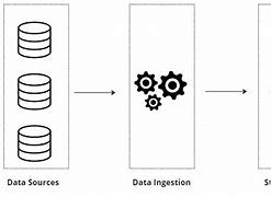 Image result for Data Ingestion Architecture Using Lambda From Rest API to S3