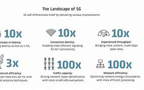 Image result for Difference Between 4G and 5G