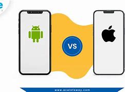 Image result for Android to iPhone Data Transfer