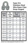 Image result for Wire Rope Clip Size Chart