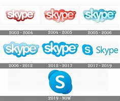 Image result for Skype Logo Evolution