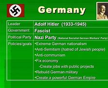 Image result for Anti Totalitarianism