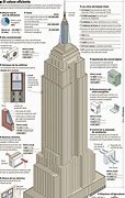 Image result for Empire State Building Floor Plan
