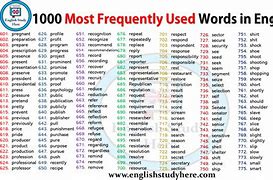 Image result for 1000 Most Common Words in English