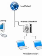 Image result for Wireless WiFi Connection