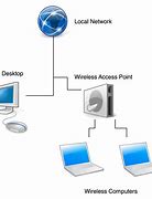 Image result for Wireless Desktop Computer