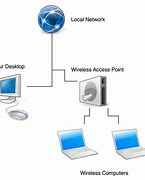 Image result for Wi-Fi Cards for Desktop Computers