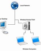 Image result for Internet Connectivity Pics Of
