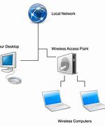 Image result for Wireless Internet Diagram