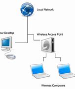 Image result for Nice Wi-Fi Green Connection