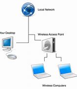 Image result for Can I Use PC as a Wi-Fi Hotspot
