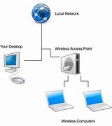 Image result for WiFi Hotspot Box
