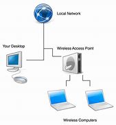 Image result for Connecting to Hotspot Windows 1.0