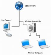 Image result for Connecting Laptop to Wi-Fi