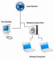 Image result for WiFi Diagram