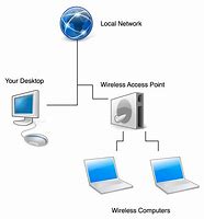 Image result for PC Wifi Card