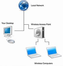 Image result for Hotspot Devices and Plans