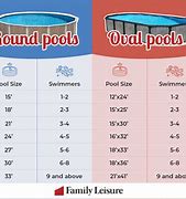 Image result for Pool Cover Size Chart
