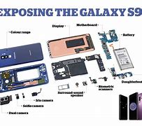 Image result for TFG Samsung Phones