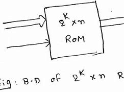 Image result for ROM Read-Only Memory Block Diagram
