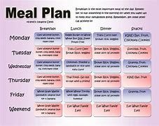 Image result for 10 Day Diet Challenge